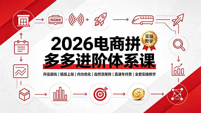 2026电商拼多多进阶体系课，开店避坑，链接上架，内功优化，自然流矩阵｜直通车付费｜全套实操教学-三禾网络