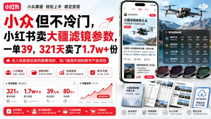 小众但不冷门,小红书卖大疆滤镜参数,一单39,321天卖了1.7w+份
