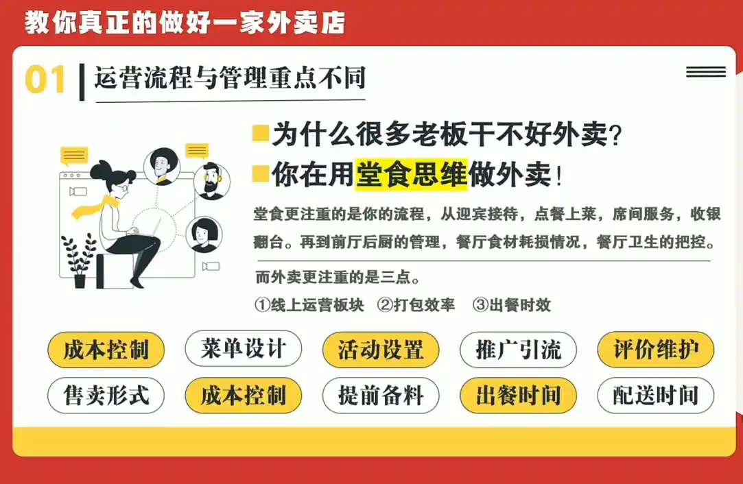开一家赚钱的外卖店：新店引爆·运营提效·精准投放-三禾网络
