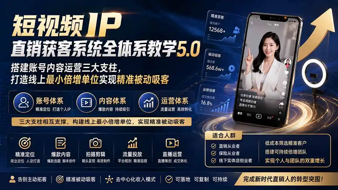 短视频IP直销获客系统全体系教学5.0；搭建账号内容运营三大支柱，打造线上最小倍增单位实现精准被动吸客-三禾网络