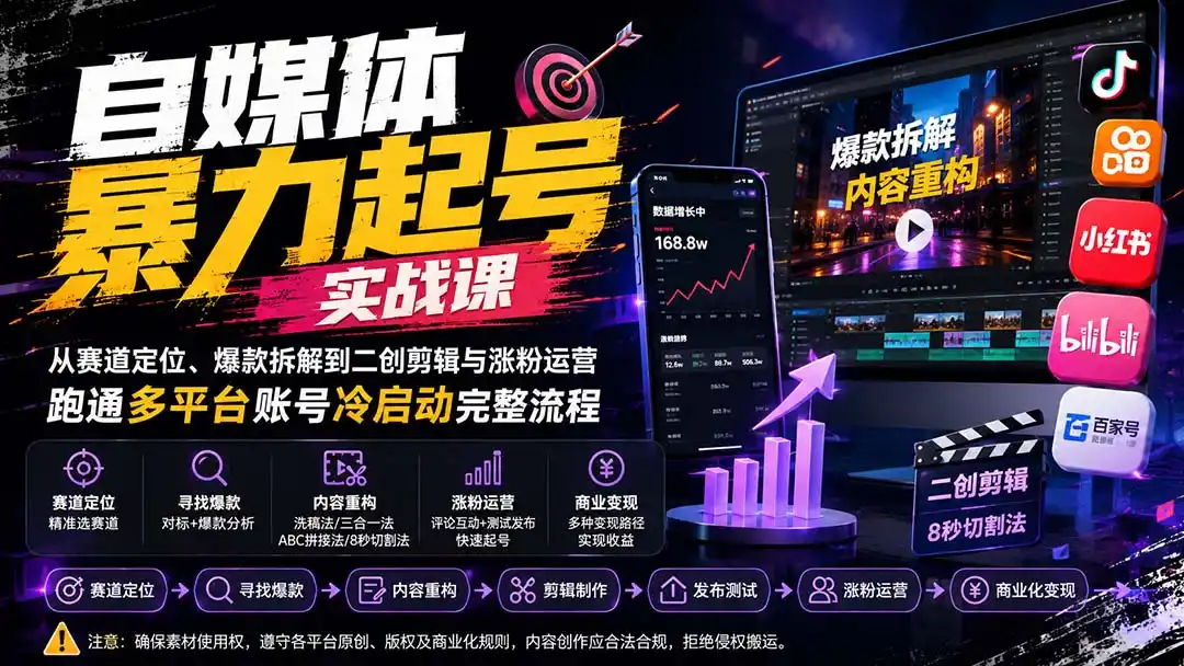 自媒体暴力起号实战课：从赛道定位、爆款拆解到二创剪辑与涨粉运营，跑通多平台账号冷启动完整流程-三禾网络