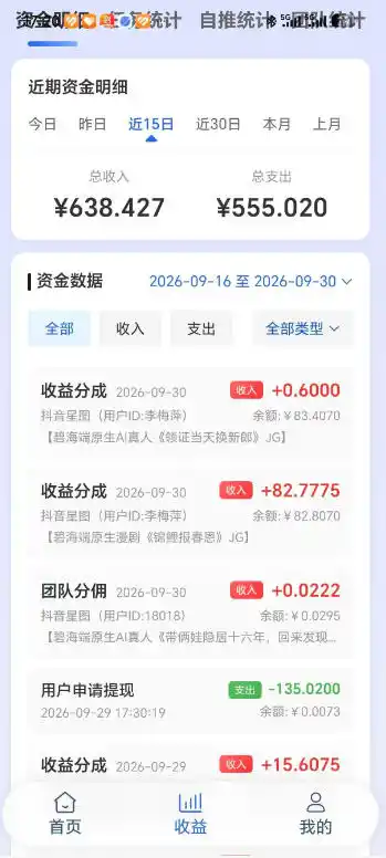 抖音星图漫剧短剧自刷广告撸收益，一个号单机50-150之间，可批量操作放大收益-三禾网络