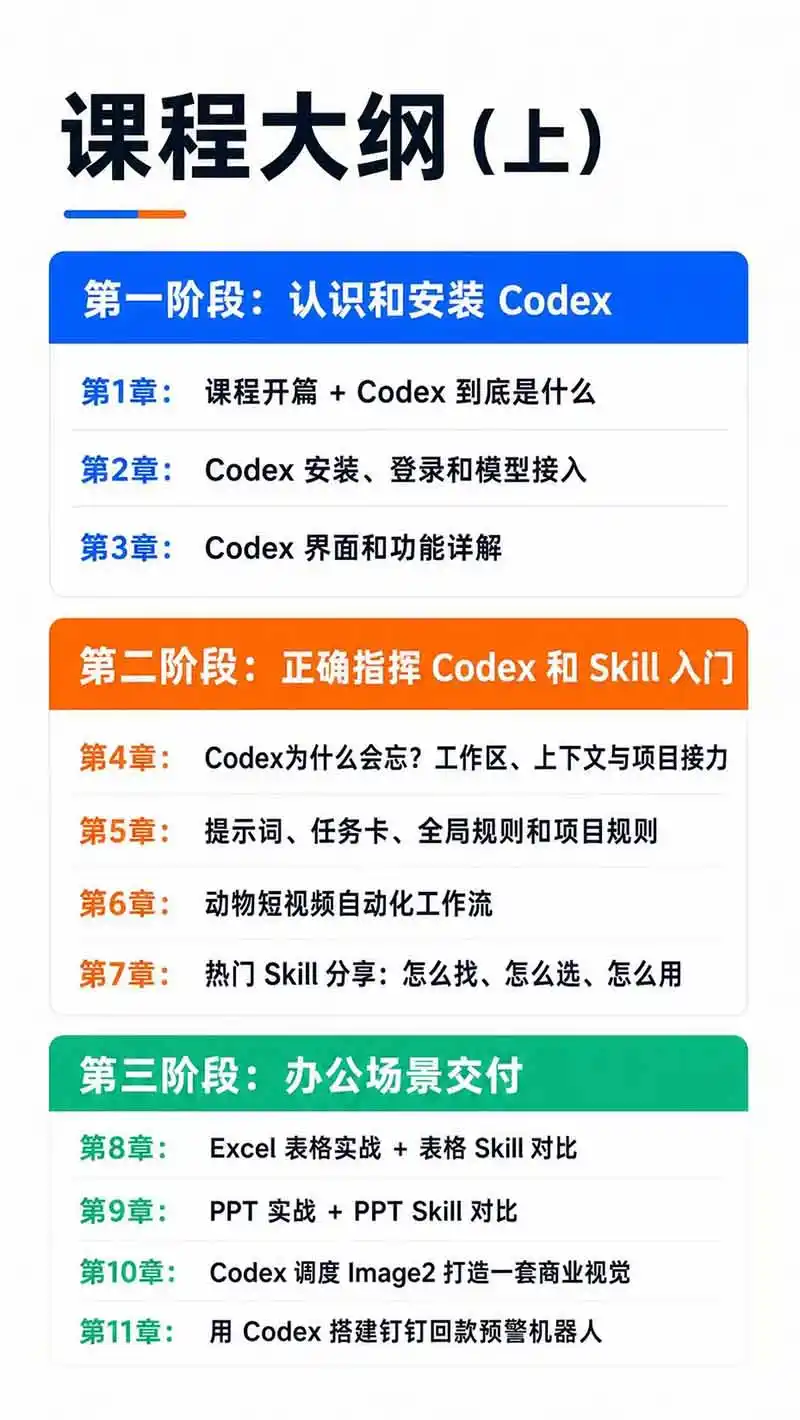 图片[3]-Codex AI实战应用营从工具到项目交付；五大阶段二十章内容案例实操为主线，系统掌握Codex全栈实战能力-三禾网络