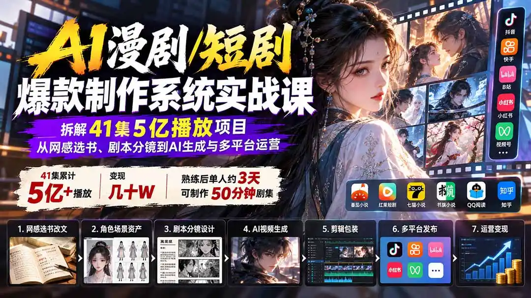 AI漫剧/短剧爆款制作系统实战课：拆解41集5亿播放项目，从网感选书、剧本分镜到AI生成与多平台运营-三禾网络