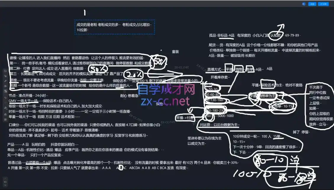 猴帝1600线上课(更新8月)-三禾网络
