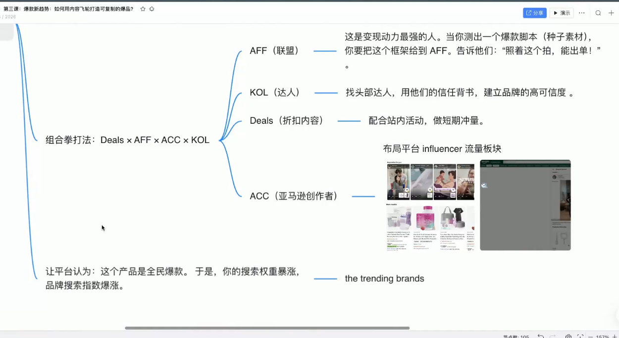 跨境AI头部年费2026年，打造跨境爆款SOP(更新5月)-三禾网络
