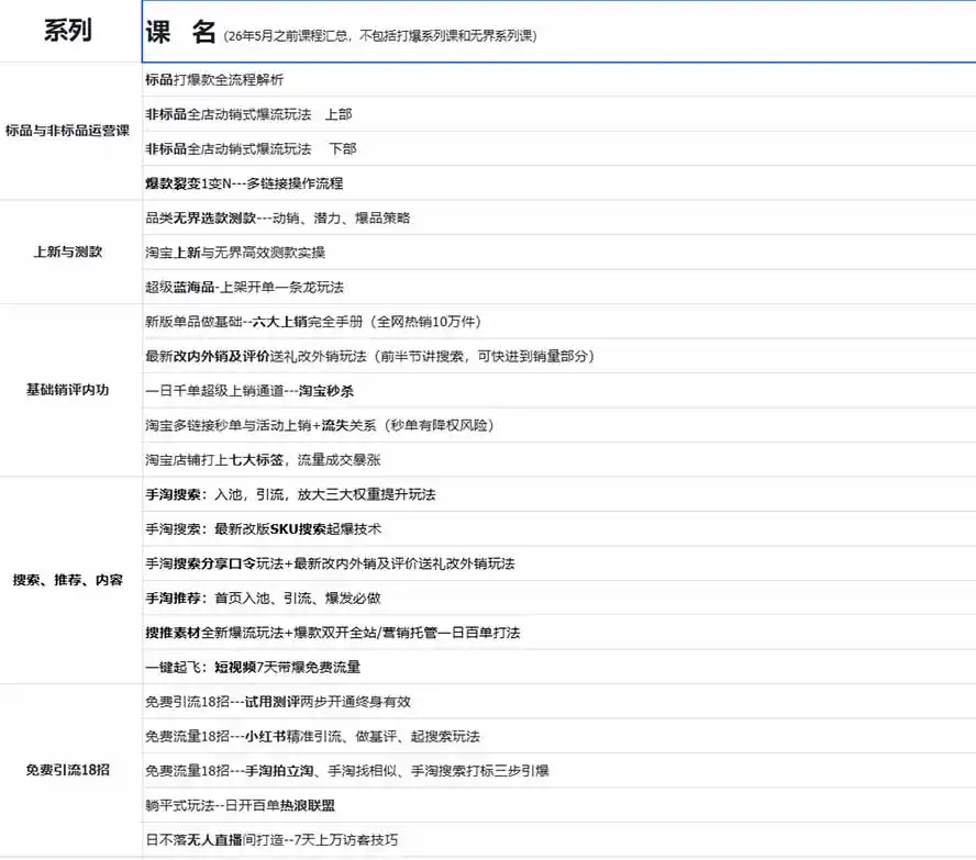 2026淘天开单秘籍PRO实战陪跑课程-更新1012：全套落地运营玩法，一站式解决淘宝流量低、不出单难题