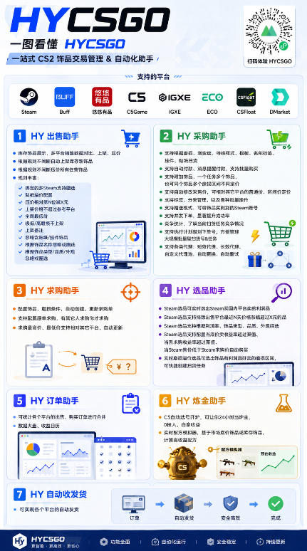 电脑全自动游戏打金，无需人工盯守，每日稳定收益几百！【揭秘】-三禾网络