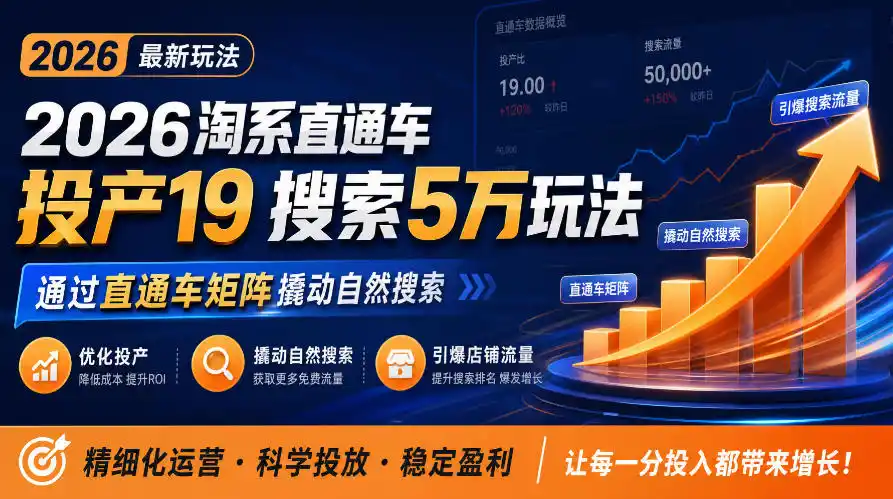 2026淘系直通车投产19搜索5万玩法，通过直通车矩阵撬动自然搜索，帮助商家优化投产，引爆店铺搜索流量-三禾网络