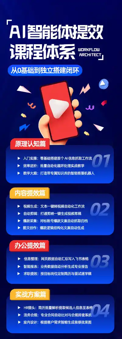 AI智能体提效课，从0基础到独立搭建闭环，零基础、零代码、全落地的AI自动化实战系统课程-三禾网络