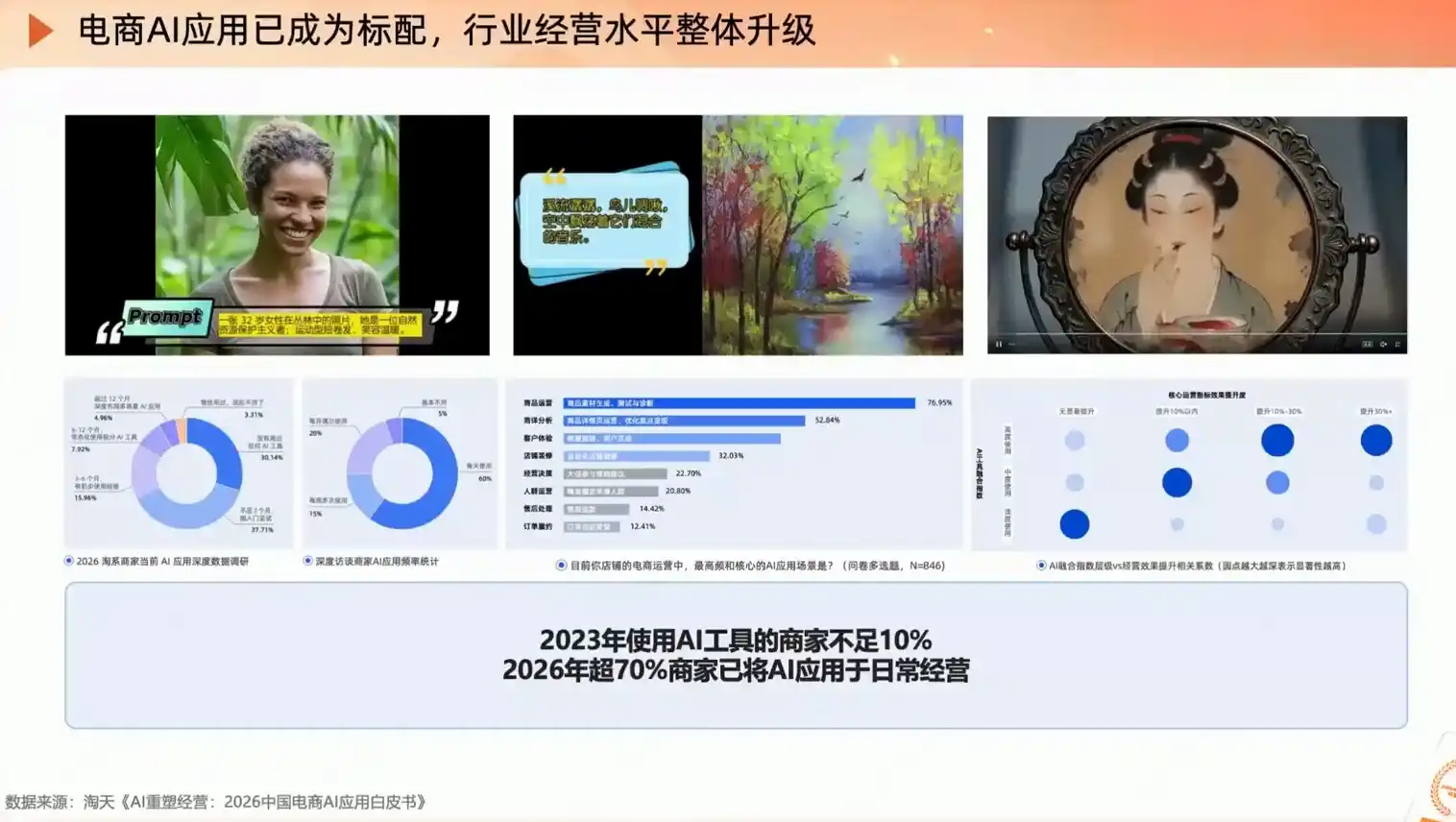 罗老师·淘宝AI实战增长计划-三禾网络
