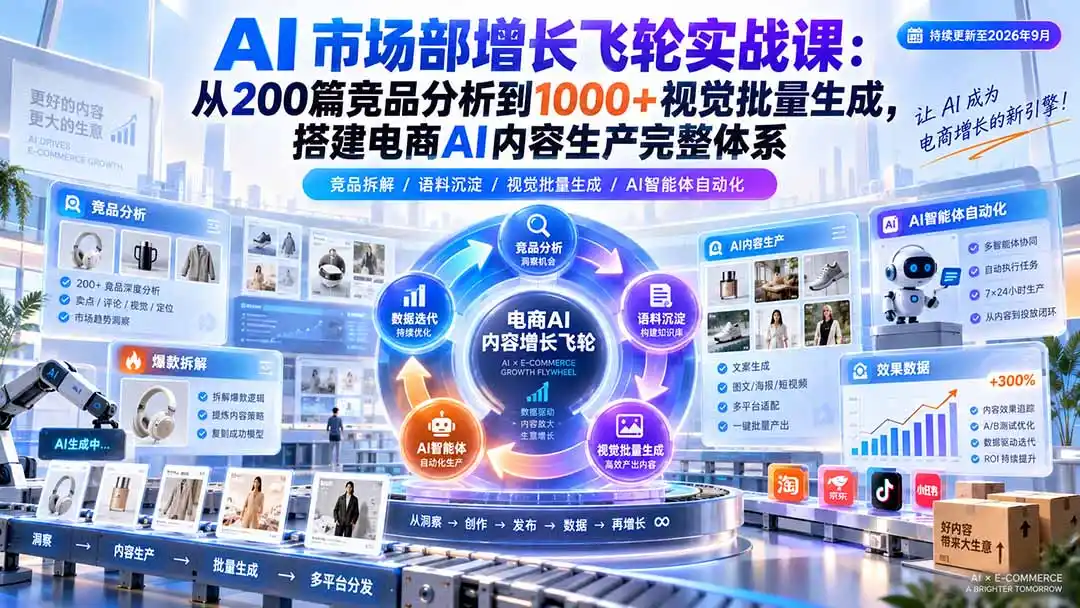 AI 市场部增长飞轮实战课：从200篇竞品分析到1000+视觉批量生成，搭建电商AI内容生产完整体系-三禾网络