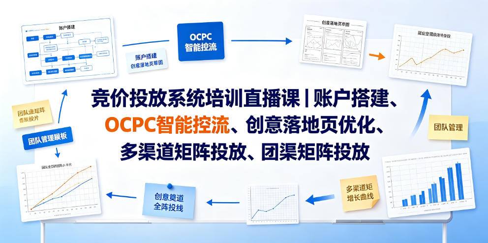 竞价投放系统培训直播课｜账户搭建、OCPC智能控流、创意落地页优化、多渠道矩阵投放、团队管理与副业变现全阶实战-三禾网络