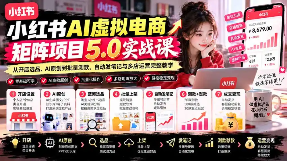 小红书AI虚拟电商矩阵5.0实战课：从开店选品、AI原创到批量测款、自动发笔记与多店运营完整教学-三禾网络