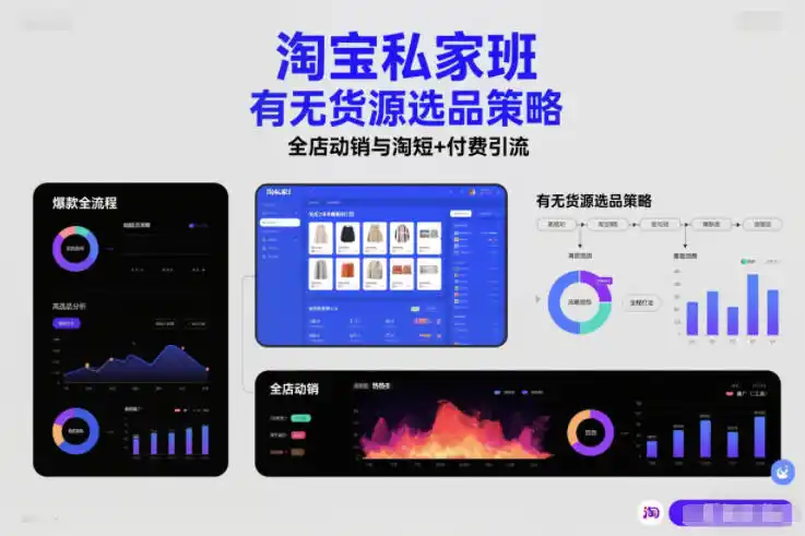 淘宝私家班，有无货源选品策略，高成功率爆款全流程打法，全店动销与淘短+付费引流(更新2026年08月05日)-三禾网络