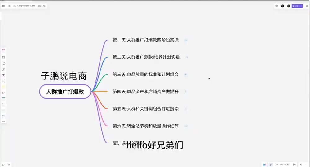 淘宝高阶运营私家课(更新26年-三禾网络