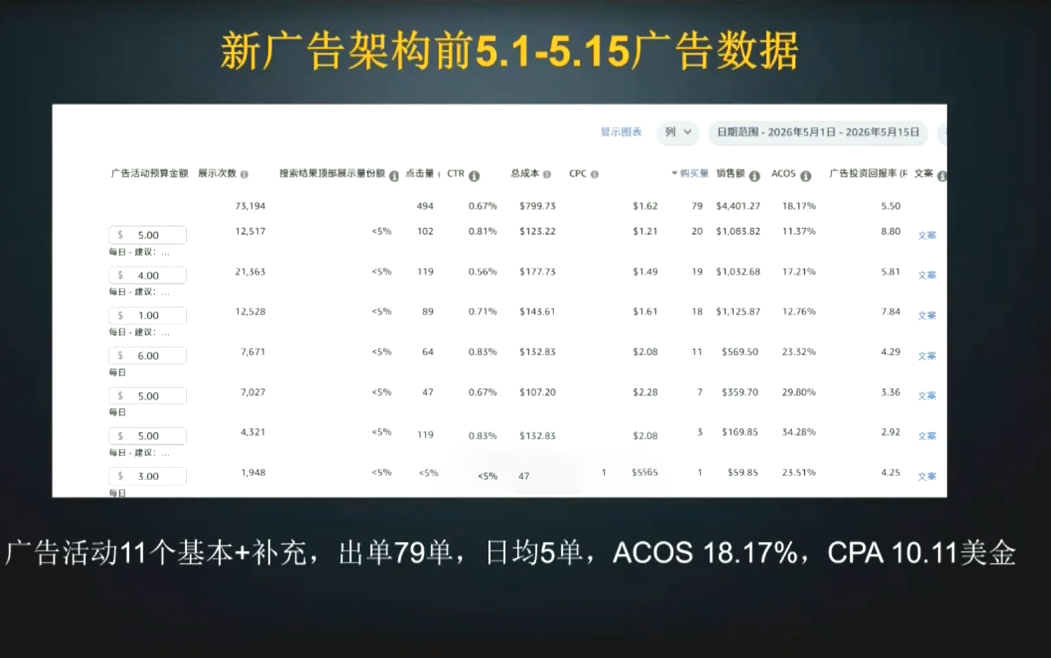 skyla·亚马逊运营实战课(更新8月)-三禾网络