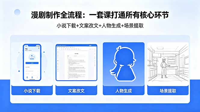 漫剧制作全流程：小说下载+文案改文+人物生成+场景提取：一套课打通漫剧制作所有核心环节-三禾网络