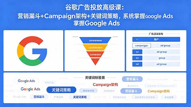 谷歌广告投放高级课：营销漏斗+Campaign架构+关键词策略，系统掌握Google Ads-三禾网络