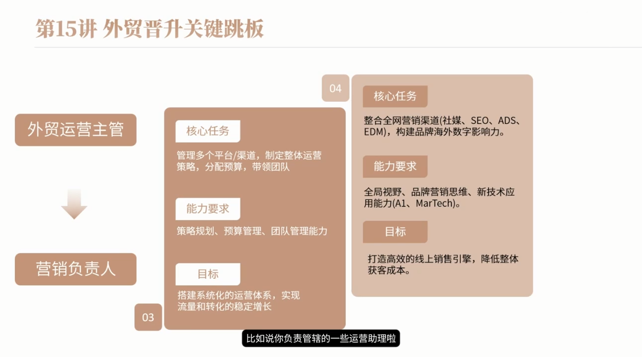 冰冰老师·2026新手外贸入行必修课-三禾网络