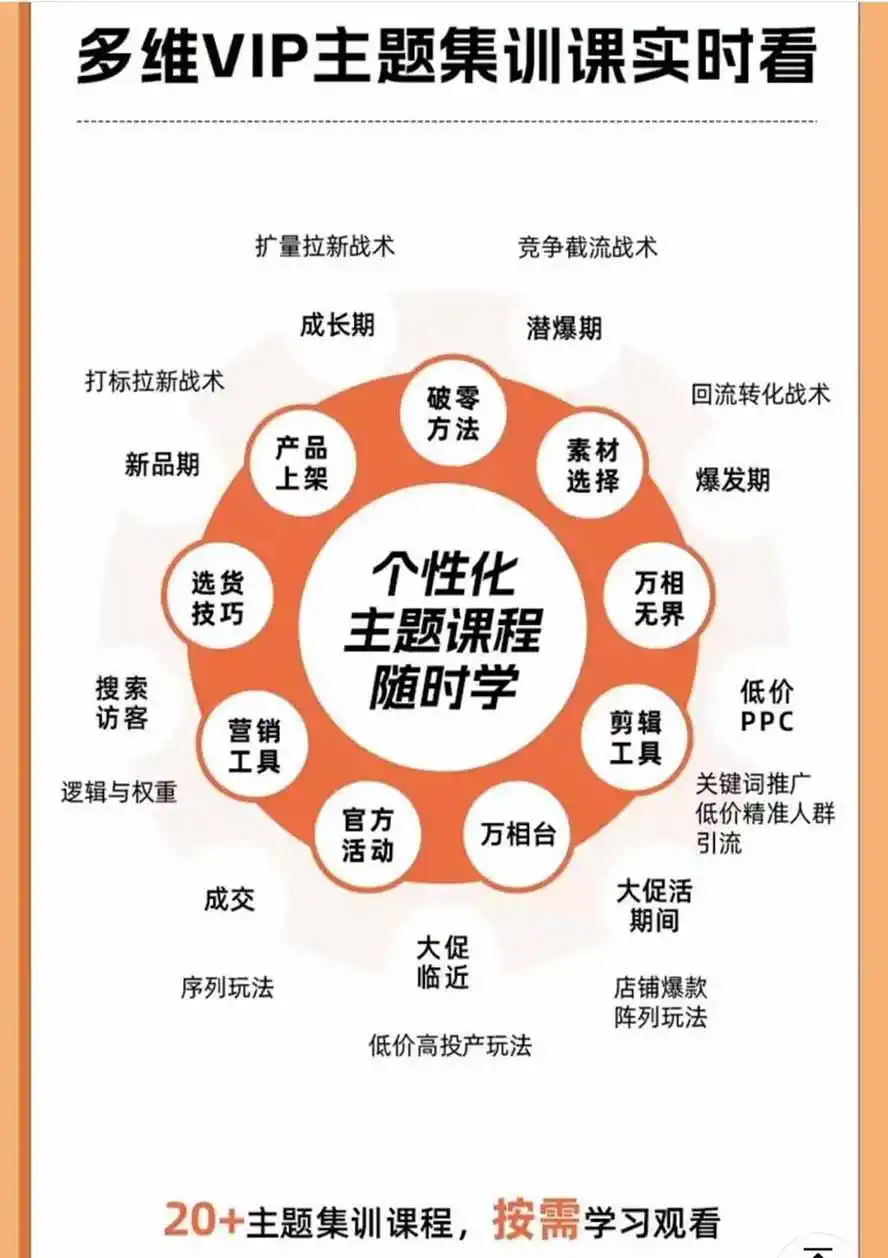 2026淘天开单秘籍PRO实战陪跑课程:全套落地运营玩法,一站式解决淘宝流量低、不出单难题(更新260906-三禾网络