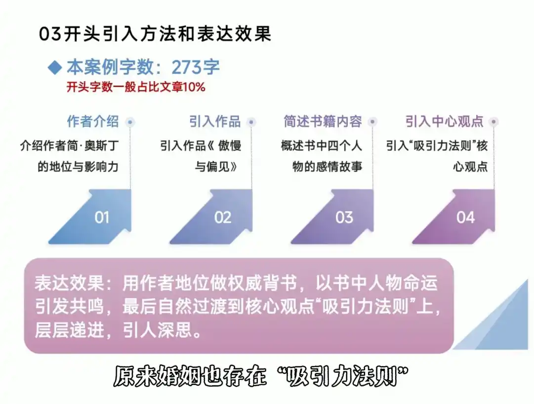 从看懂好文章，到写出爆文-三禾网络