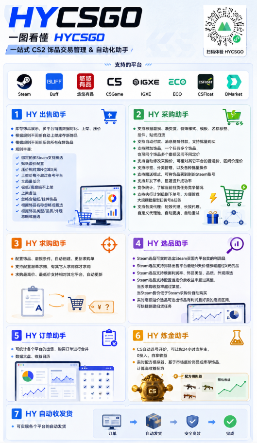 游戏AI自动捡漏和搬砖项目，全自动挂机，月入稳稳过万，零风险长期做！-三禾网络