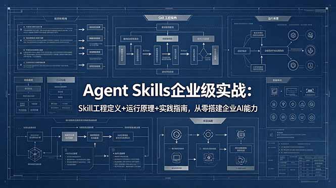 Agent Skills企业级实战：Skill工程定义+运行原理+实践指南，从零搭建企业AI能力-三禾网络