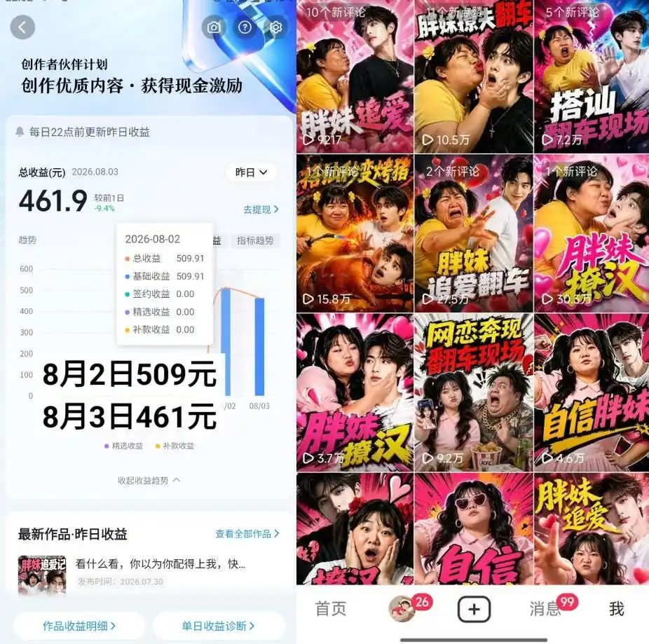 抖音博主的AI胖妹历险记教学，伙伴计划+分成计划+收徒+商单等多种收益，适合新手，手机电脑都可以操作-三禾网络
