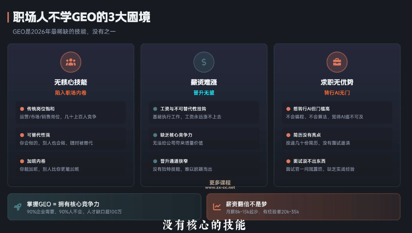 2026年企业GEO从被AI收录到被AI推荐-三禾网络